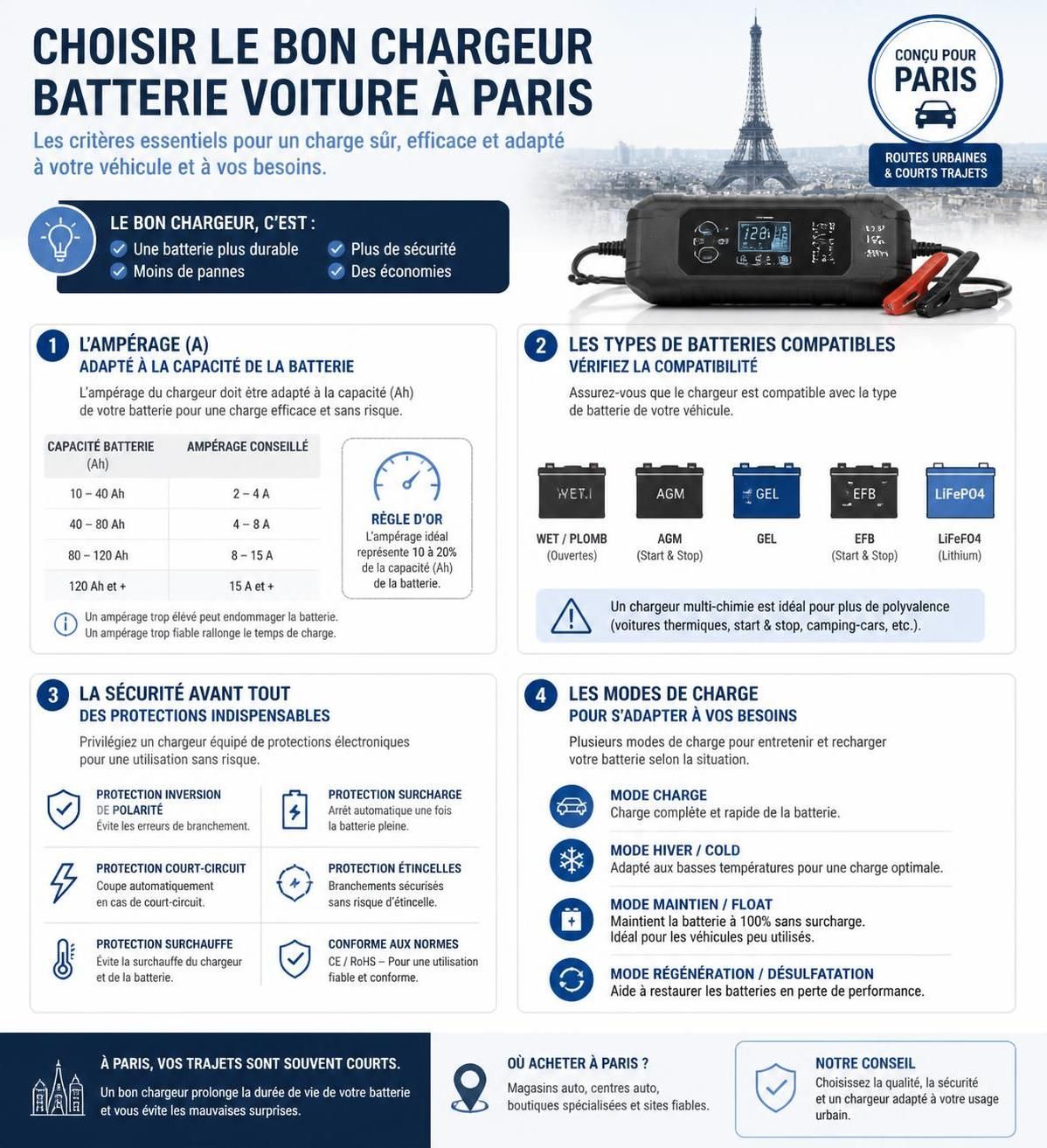 découvrez comment choisir le meilleur chargeur de batterie pour voiture à paris. guide complet pour entretenir et recharger efficacement la batterie de votre véhicule.