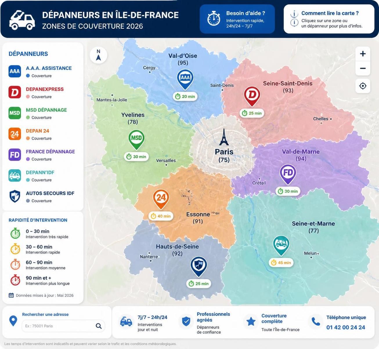 découvrez comment choisir une dépanneuse rapide et fiable à paris en 2026 pour une assistance efficace en cas de panne ou d'urgence sur la route.