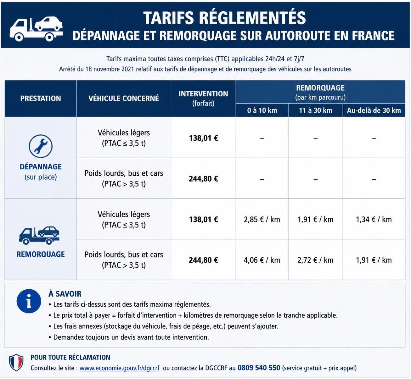 découvrez les tarifs du dépannage autoroute et les informations essentielles à connaître avant d'appeler pour une intervention rapide et efficace.